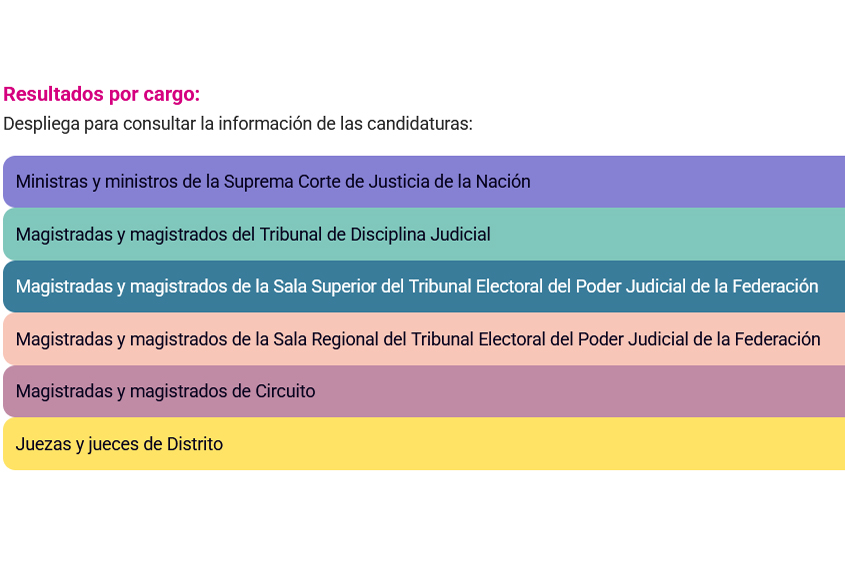 Hoy inicia campaña de elección judicial federal; 881 cargos se&nbsp;compiten