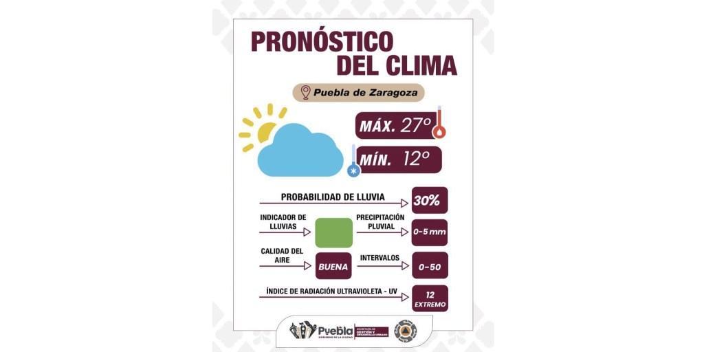 Condiciones climáticas estables y ambiente seguro para las y los&nbsp;poblanos