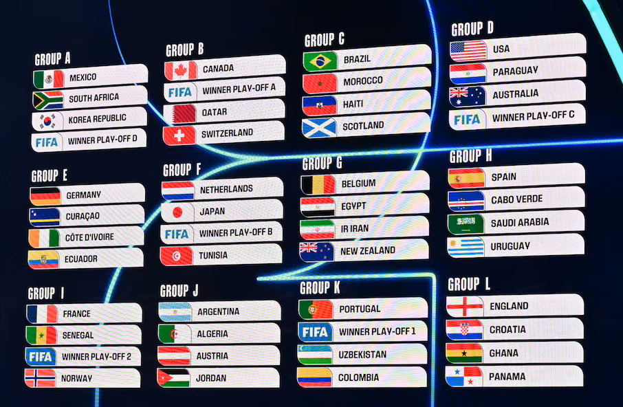 Mundial 2026: Así quedaron todos los grupos de la Copa del&nbsp;Mundo