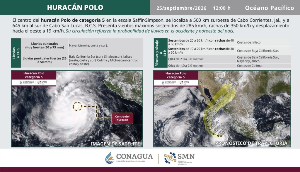 Huracán Polo se intensifica nuevamente a categoría 5